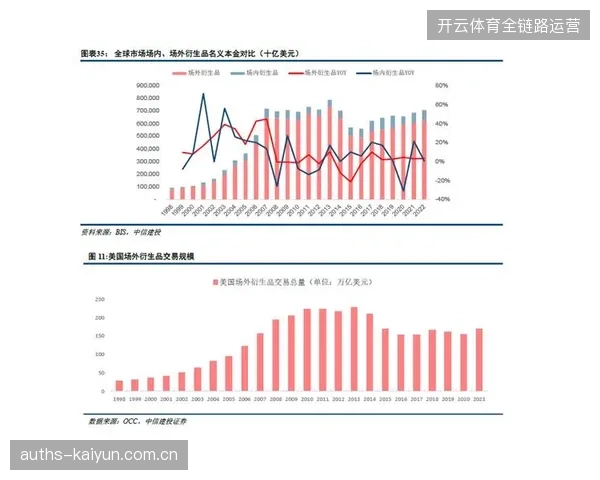 衍生品线上成交额与媒体稿件发布密度严重偏离的关联归因